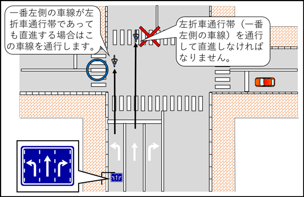 「進行する方向に関する通行の区分が指定されている交差点」の画像